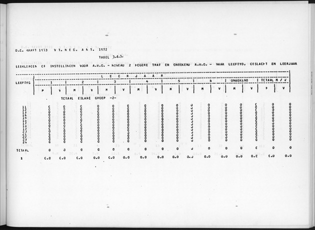 Deel A7 Uitkomsten Eilandgebied de Bovenwinden - Page 219