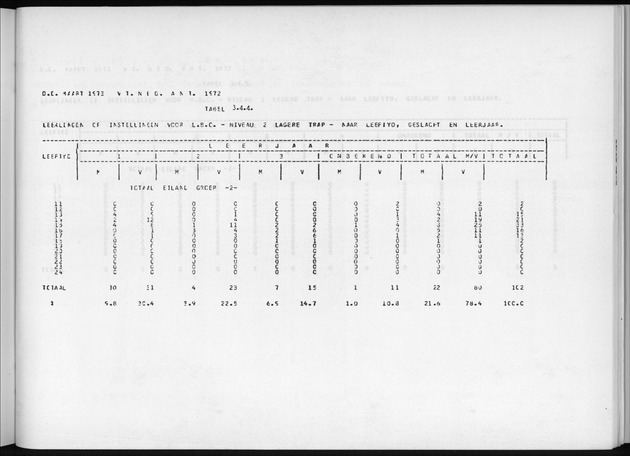 Deel A7 Uitkomsten Eilandgebied de Bovenwinden - Page 221