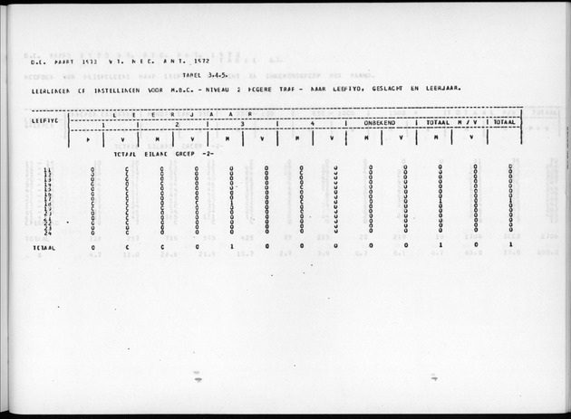 Deel A7 Uitkomsten Eilandgebied de Bovenwinden - Page 223