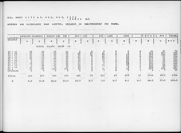 Deel A7 Uitkomsten Eilandgebied de Bovenwinden - Page 225