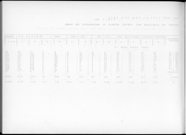 Deel A7 Uitkomsten Eilandgebied de Bovenwinden - Blank Page