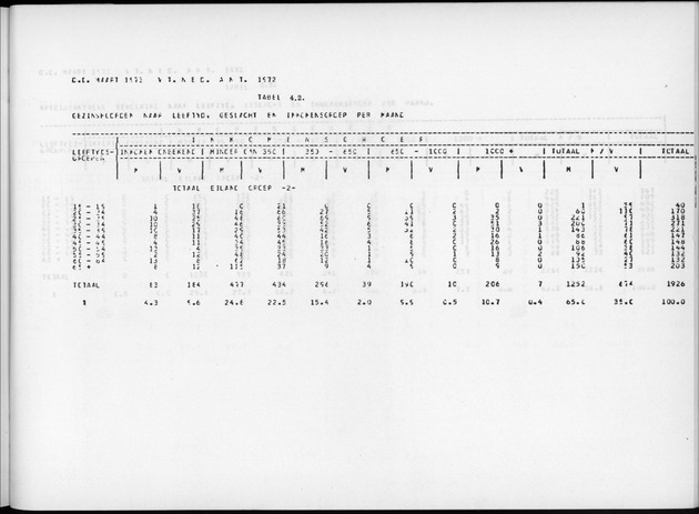 Deel A7 Uitkomsten Eilandgebied de Bovenwinden - Page 227