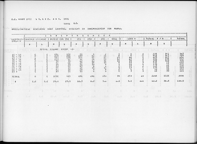 Deel A7 Uitkomsten Eilandgebied de Bovenwinden - Page 229
