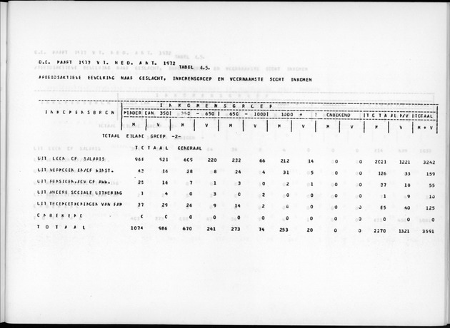 Deel A7 Uitkomsten Eilandgebied de Bovenwinden - Page 233