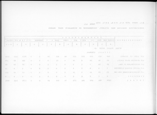 Deel A7 Uitkomsten Eilandgebied de Bovenwinden - Blank Page