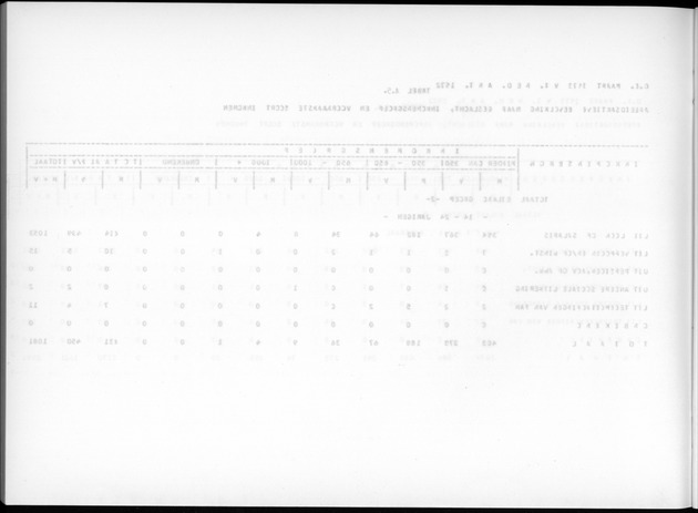 Deel A7 Uitkomsten Eilandgebied de Bovenwinden - Blank Page