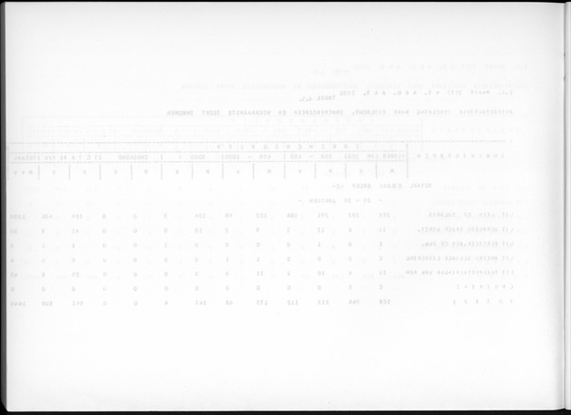 Deel A7 Uitkomsten Eilandgebied de Bovenwinden - Blank Page