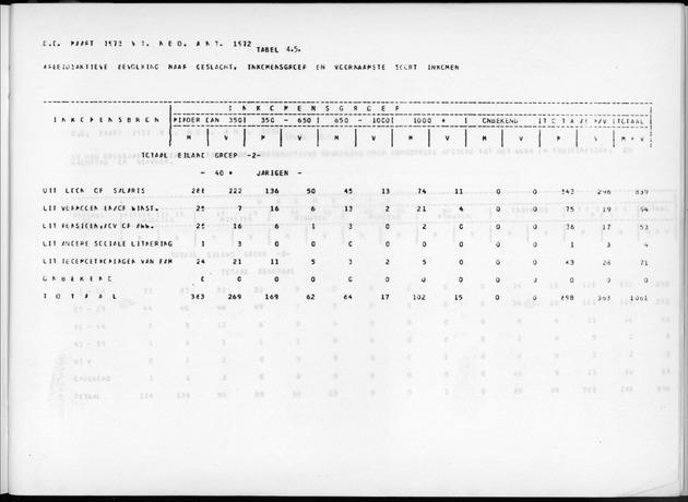 Deel A7 Uitkomsten Eilandgebied de Bovenwinden - Page 239