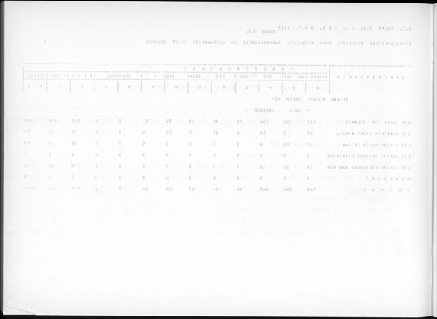Deel A7 Uitkomsten Eilandgebied de Bovenwinden - Blank Page
