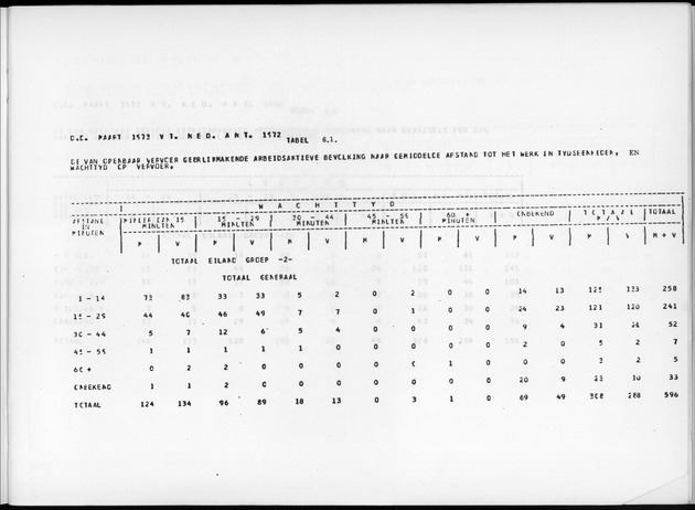 Deel A7 Uitkomsten Eilandgebied de Bovenwinden - Page 241