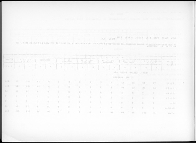 Deel A7 Uitkomsten Eilandgebied de Bovenwinden - Blank Page