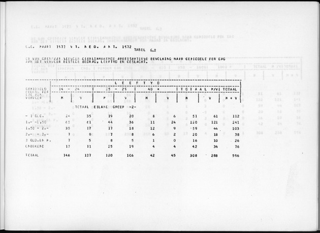 Deel A7 Uitkomsten Eilandgebied de Bovenwinden - Page 243