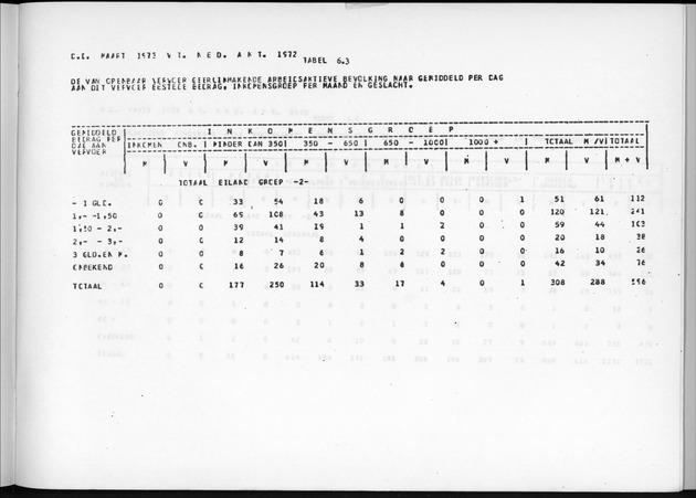 Deel A7 Uitkomsten Eilandgebied de Bovenwinden - Page 245