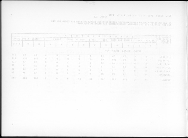 Deel A7 Uitkomsten Eilandgebied de Bovenwinden - Blank Page