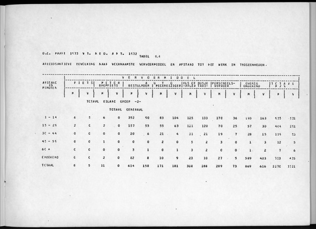 Deel A7 Uitkomsten Eilandgebied de Bovenwinden - Page 247