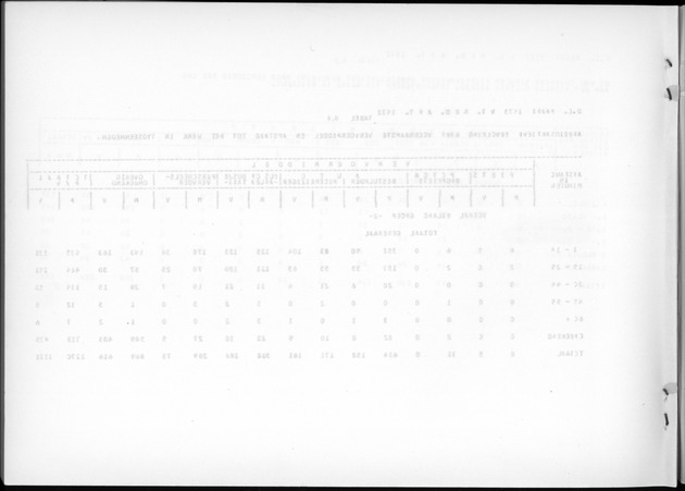 Deel A7 Uitkomsten Eilandgebied de Bovenwinden - Blank Page