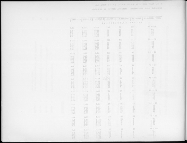 Deel A9 De uitkomsten van de Volkstelling; Uitkomsten Sint Eustatius - Blank Page