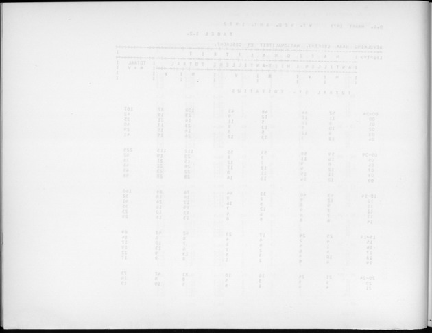 Deel A9 De uitkomsten van de Volkstelling; Uitkomsten Sint Eustatius - Blank Page
