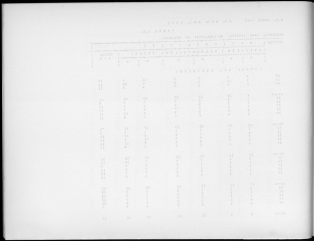 Deel A9 De uitkomsten van de Volkstelling; Uitkomsten Sint Eustatius - Blank Page