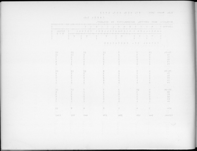 Deel A9 De uitkomsten van de Volkstelling; Uitkomsten Sint Eustatius - Blank Page
