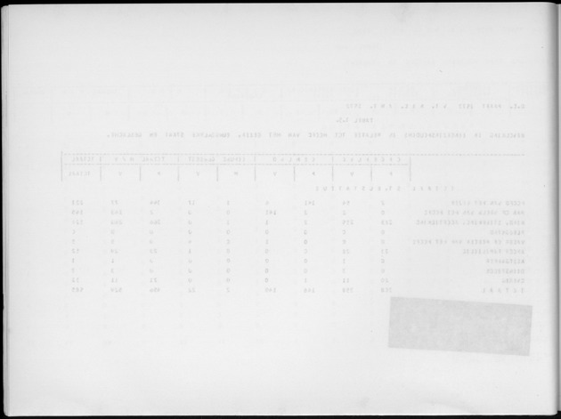 Deel A9 De uitkomsten van de Volkstelling; Uitkomsten Sint Eustatius - Blank Page
