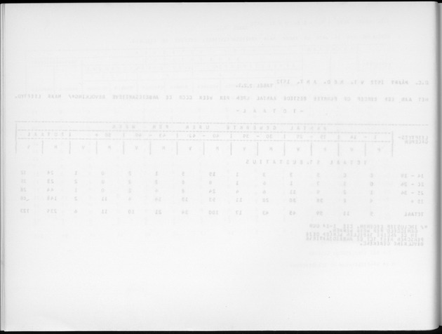 Deel A9 De uitkomsten van de Volkstelling; Uitkomsten Sint Eustatius - Blank Page