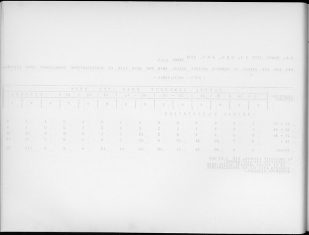 Deel A9 De uitkomsten van de Volkstelling; Uitkomsten Sint Eustatius - Blank Page