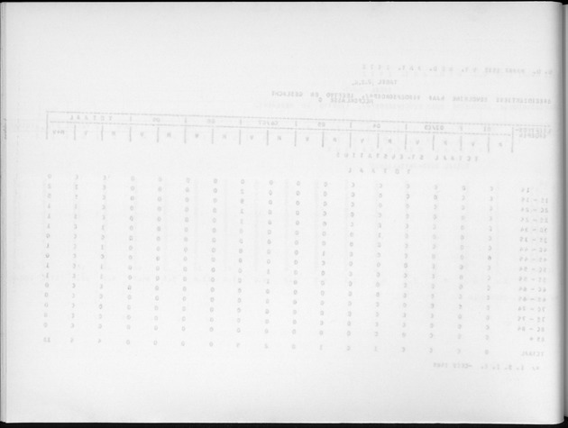 Deel A9 De uitkomsten van de Volkstelling; Uitkomsten Sint Eustatius - Blank Page
