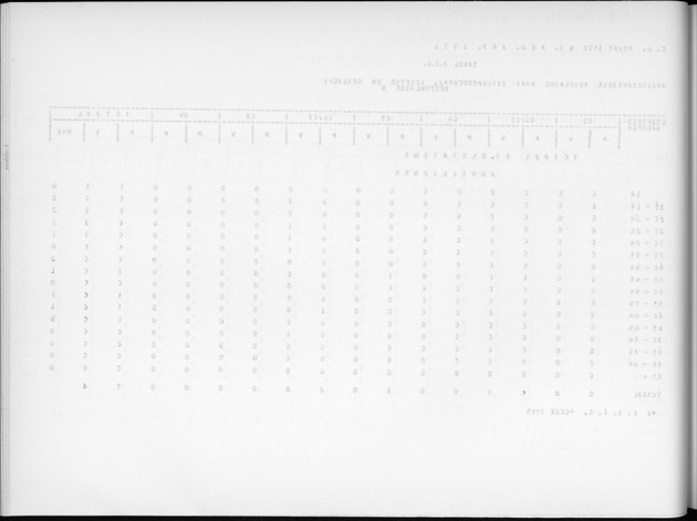 Deel A9 De uitkomsten van de Volkstelling; Uitkomsten Sint Eustatius - Blank Page