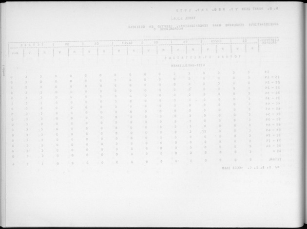 Deel A9 De uitkomsten van de Volkstelling; Uitkomsten Sint Eustatius - Blank Page