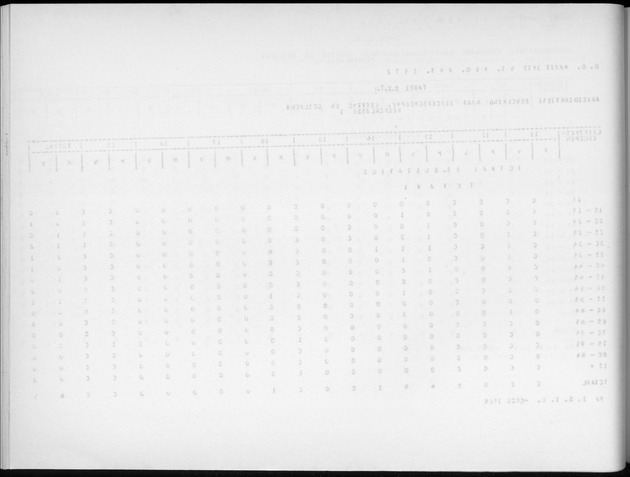 Deel A9 De uitkomsten van de Volkstelling; Uitkomsten Sint Eustatius - Blank Page