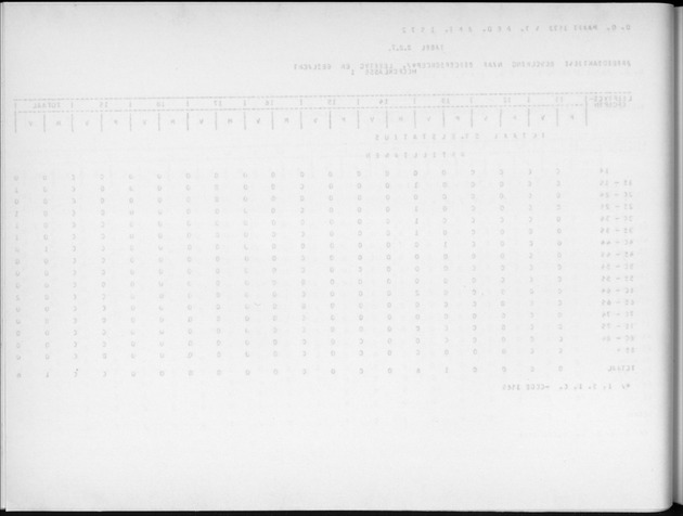 Deel A9 De uitkomsten van de Volkstelling; Uitkomsten Sint Eustatius - Blank Page