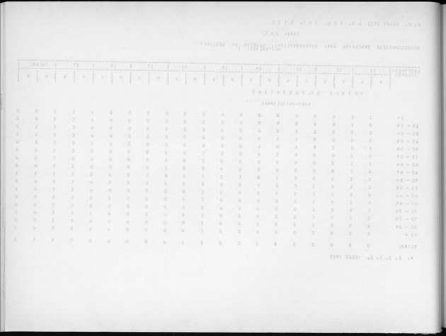 Deel A9 De uitkomsten van de Volkstelling; Uitkomsten Sint Eustatius - Blank Page