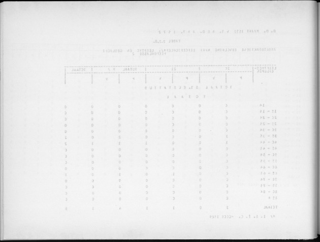 Deel A9 De uitkomsten van de Volkstelling; Uitkomsten Sint Eustatius - Blank Page