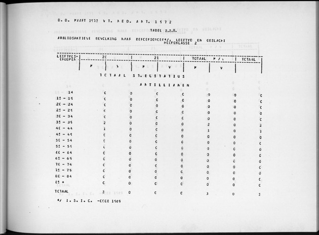 Deel A9 De uitkomsten van de Volkstelling; Uitkomsten Sint Eustatius - Page 59