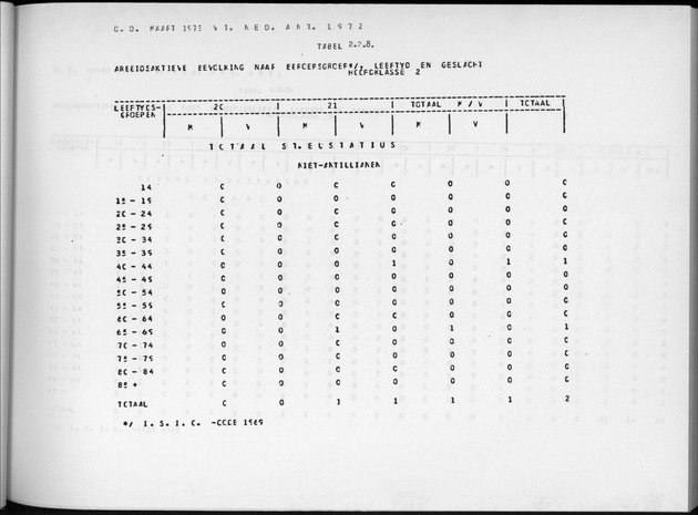 Deel A9 De uitkomsten van de Volkstelling; Uitkomsten Sint Eustatius - Page 61