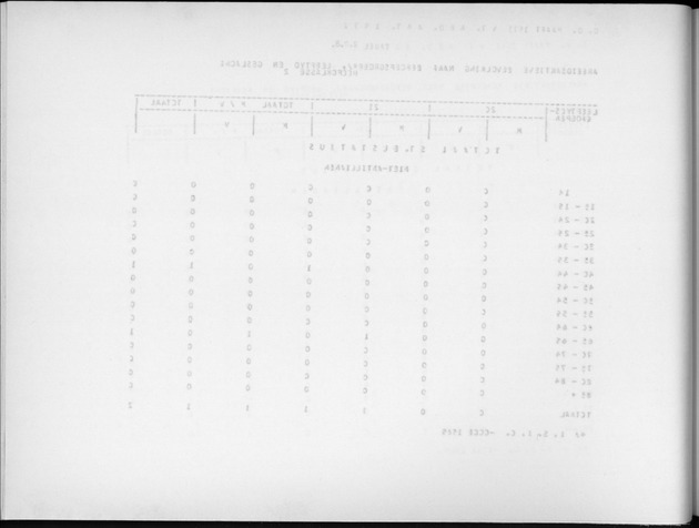 Deel A9 De uitkomsten van de Volkstelling; Uitkomsten Sint Eustatius - Blank Page