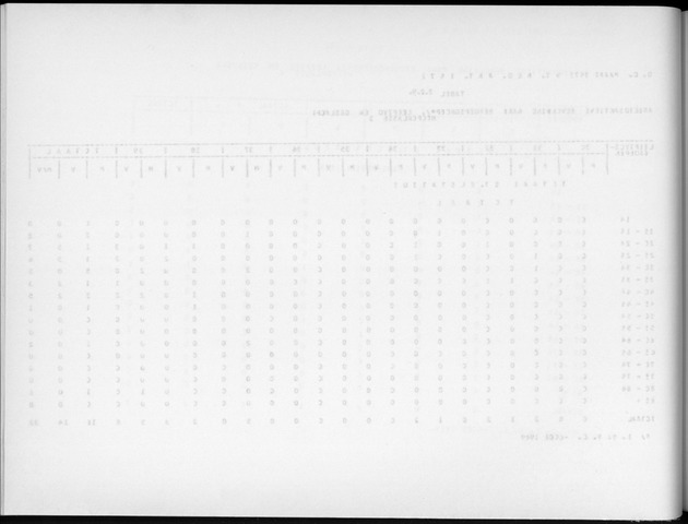 Deel A9 De uitkomsten van de Volkstelling; Uitkomsten Sint Eustatius - Blank Page
