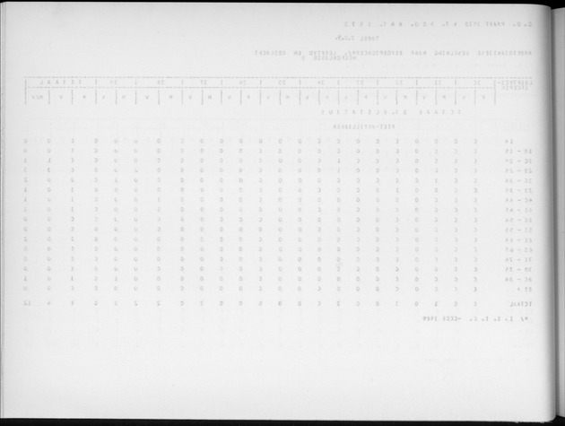 Deel A9 De uitkomsten van de Volkstelling; Uitkomsten Sint Eustatius - Blank Page