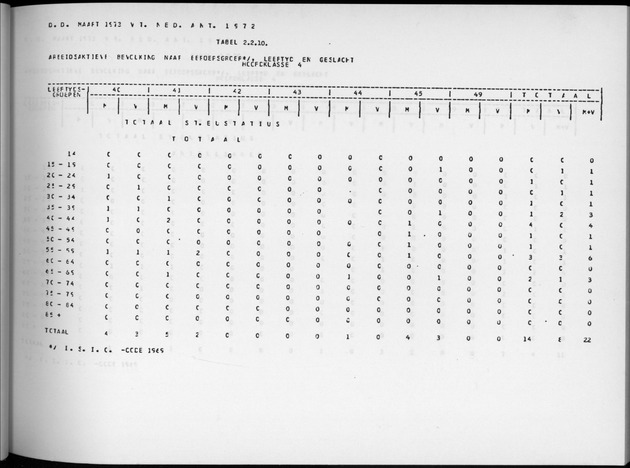 Deel A9 De uitkomsten van de Volkstelling; Uitkomsten Sint Eustatius - Page 69