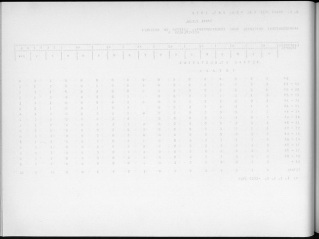 Deel A9 De uitkomsten van de Volkstelling; Uitkomsten Sint Eustatius - Blank Page