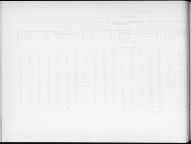 Deel A9 De uitkomsten van de Volkstelling; Uitkomsten Sint Eustatius - Blank Page