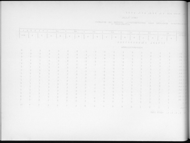 Deel A9 De uitkomsten van de Volkstelling; Uitkomsten Sint Eustatius - Blank Page