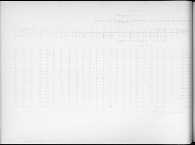 Deel A9 De uitkomsten van de Volkstelling; Uitkomsten Sint Eustatius - Blank Page