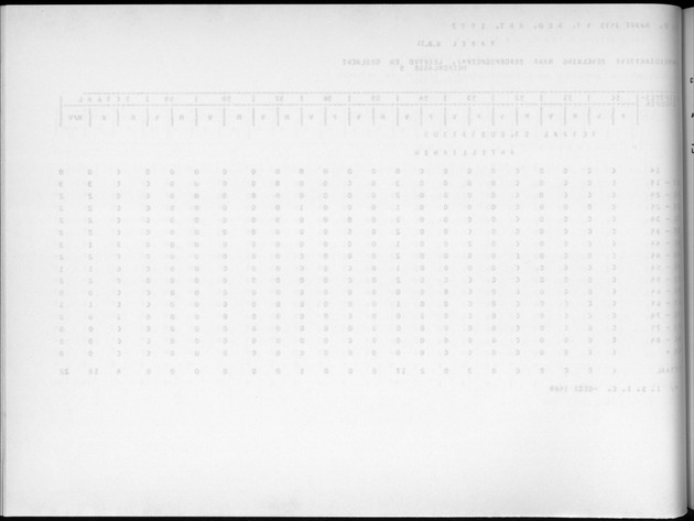 Deel A9 De uitkomsten van de Volkstelling; Uitkomsten Sint Eustatius - Blank Page