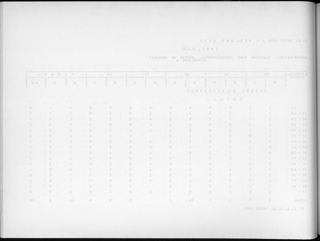 Deel A9 De uitkomsten van de Volkstelling; Uitkomsten Sint Eustatius - Blank Page