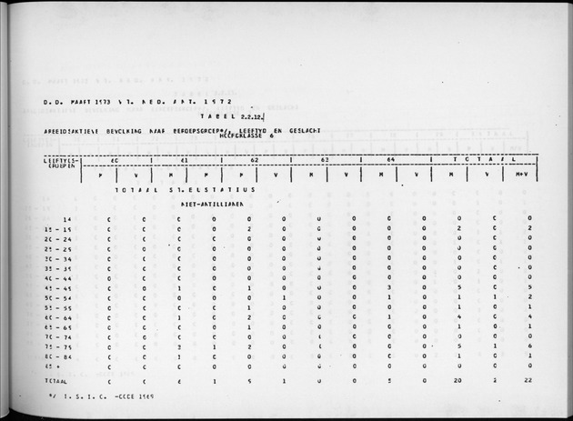 Deel A9 De uitkomsten van de Volkstelling; Uitkomsten Sint Eustatius - Page 85