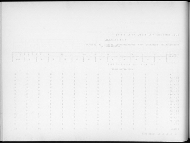 Deel A9 De uitkomsten van de Volkstelling; Uitkomsten Sint Eustatius - Blank Page