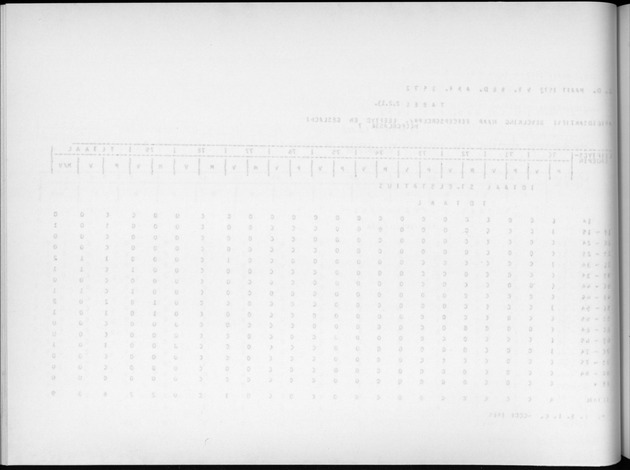 Deel A9 De uitkomsten van de Volkstelling; Uitkomsten Sint Eustatius - Blank Page