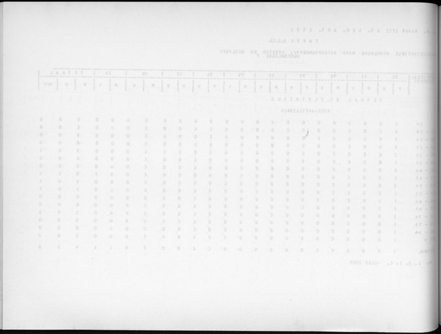 Deel A9 De uitkomsten van de Volkstelling; Uitkomsten Sint Eustatius - Blank Page